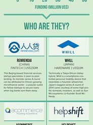 Series A funding